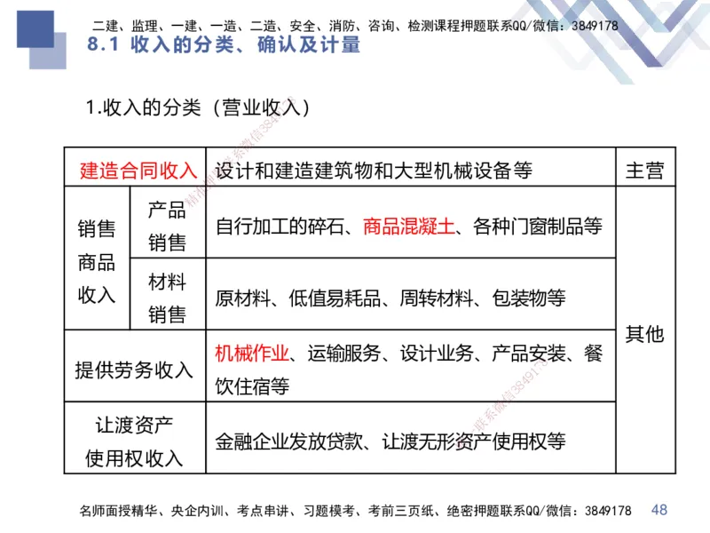 01.2025李理-考点专项突破-经济1_2026年一级建造师_2026年一建经济_2025年一建经济SVIP_02-基础精讲✿高端面授✿深度强化_51-经济《考点专项突破》李理HX_讲义