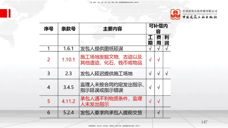 2025一建《管理》冲刺抢分直播课四（上）_2026年一级建造师_2026年一建管理_2025年一建管理SVIP_04-冲刺串讲✿考点强化✿小灶集训_14-管理《冲刺抢分直播》鲁力JGS_讲义