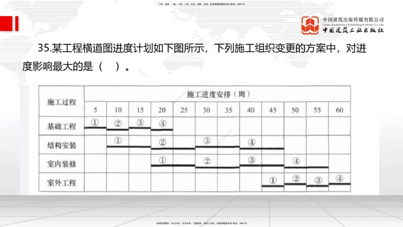 2025一建《管理》冲刺抢分直播课四（上）_2026年一级建造师_2026年一建管理_2025年一建管理SVIP_04-冲刺串讲✿考点强化✿小灶集训_14-管理《冲刺抢分直播》鲁力JGS_讲义