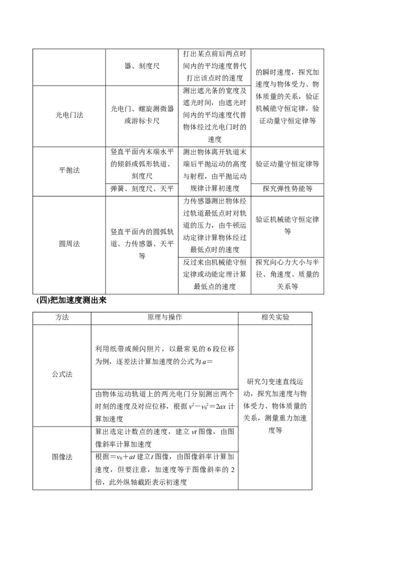 专题02力学实验通性通法讲解（原卷版）_2025高中物理模型方法技巧高三复习专题练习讲义_高考物理备考技巧
