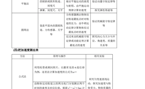 专题02力学实验通性通法讲解（原卷版）_2025高中物理模型方法技巧高三复习专题练习讲义_高考物理备考技巧