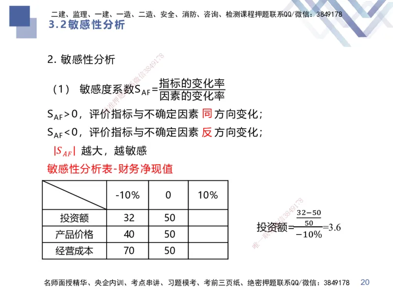 01.2025李理-考前强化直播-经济1_2026年一级建造师_2026年一建经济_2025年一建经济SVIP_04-冲刺串讲✿考点强化✿小灶集训_31-经济《考前强化直播》李理HX_讲义