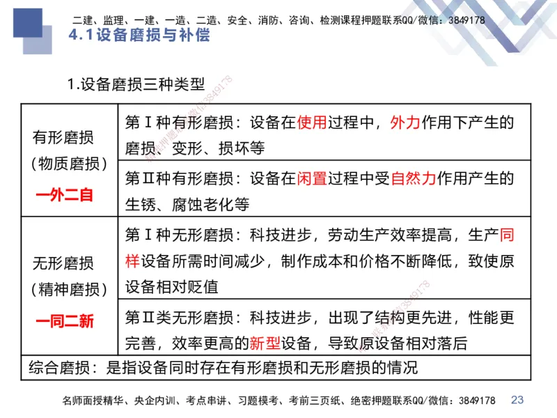 01.2025李理-考前强化直播-经济1_2026年一级建造师_2026年一建经济_2025年一建经济SVIP_04-冲刺串讲✿考点强化✿小灶集训_31-经济《考前强化直播》李理HX_讲义