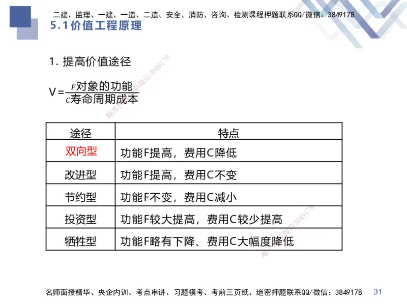 01.2025李理-考前强化直播-经济1_2026年一级建造师_2026年一建经济_2025年一建经济SVIP_04-冲刺串讲✿考点强化✿小灶集训_31-经济《考前强化直播》李理HX_讲义