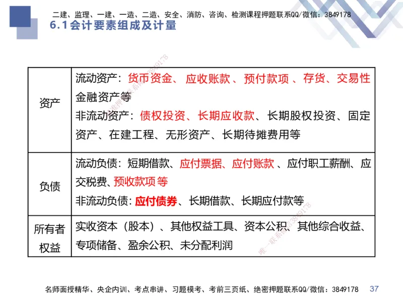 01.2025李理-考前强化直播-经济1_2026年一级建造师_2026年一建经济_2025年一建经济SVIP_04-冲刺串讲✿考点强化✿小灶集训_31-经济《考前强化直播》李理HX_讲义