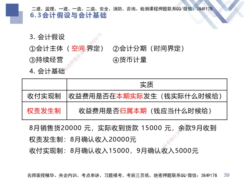 01.2025李理-考前强化直播-经济1_2026年一级建造师_2026年一建经济_2025年一建经济SVIP_04-冲刺串讲✿考点强化✿小灶集训_31-经济《考前强化直播》李理HX_讲义