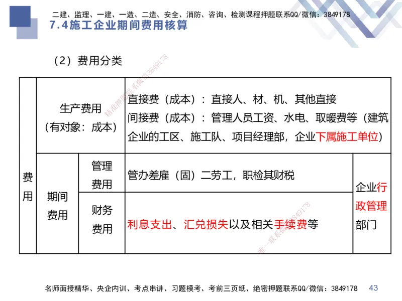 01.2025李理-考前强化直播-经济1_2026年一级建造师_2026年一建经济_2025年一建经济SVIP_04-冲刺串讲✿考点强化✿小灶集训_31-经济《考前强化直播》李理HX_讲义