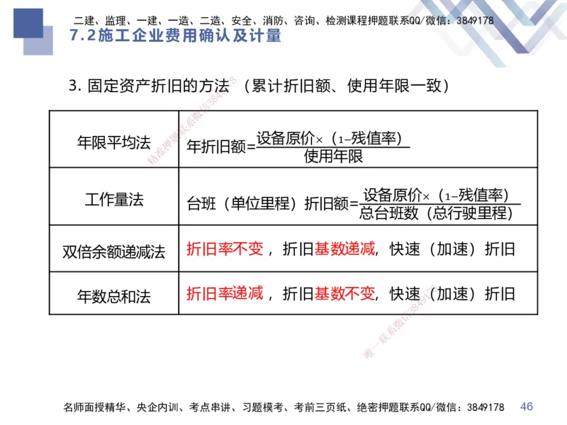 01.2025李理-考前强化直播-经济1_2026年一级建造师_2026年一建经济_2025年一建经济SVIP_04-冲刺串讲✿考点强化✿小灶集训_31-经济《考前强化直播》李理HX_讲义