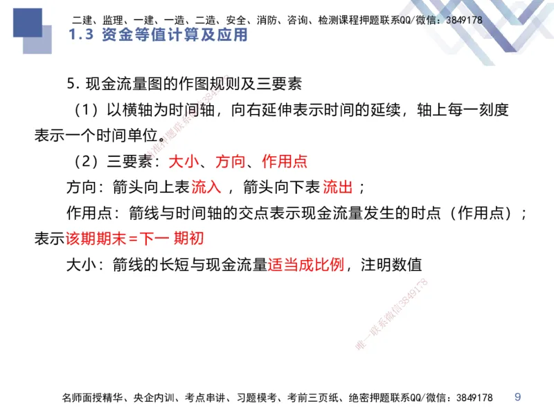 01.2025李理-考前强化直播-经济1_2026年一级建造师_2026年一建经济_2025年一建经济SVIP_04-冲刺串讲✿考点强化✿小灶集训_31-经济《考前强化直播》李理HX_讲义