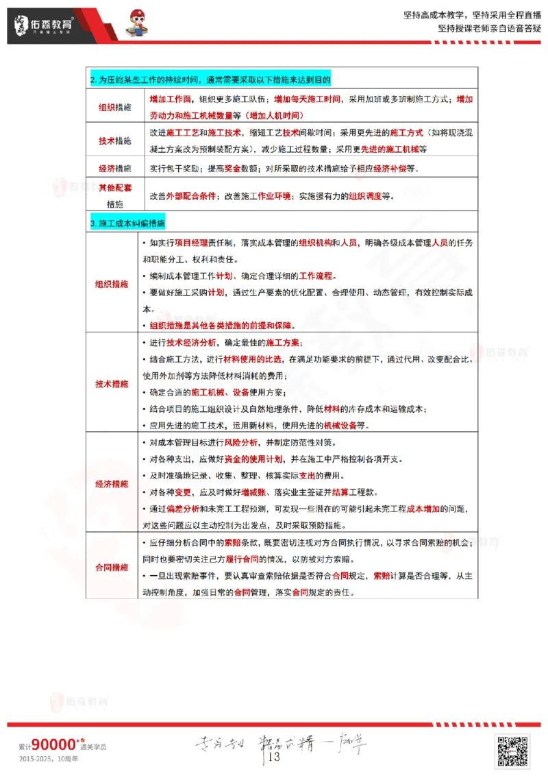 2025年一级建造师项目管理时间、数字考点_2026年一级建造师_2026年一建管理_2025年一建管理SVIP_02-基础精讲✿高端面授✿深度强化_36-管理《珠峰直播班》林子婷YS