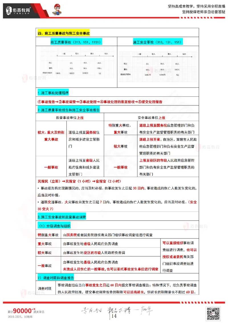 2025年一级建造师项目管理时间、数字考点_2026年一级建造师_2026年一建管理_2025年一建管理SVIP_02-基础精讲✿高端面授✿深度强化_36-管理《珠峰直播班》林子婷YS