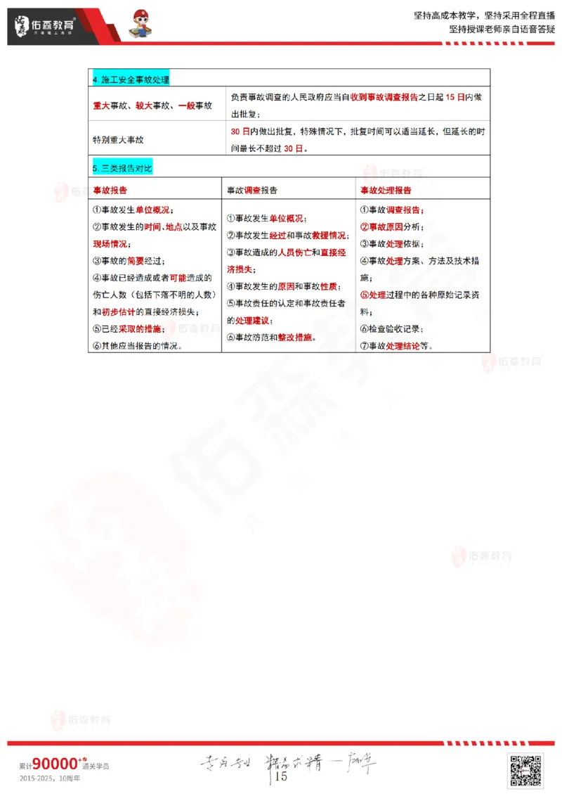 2025年一级建造师项目管理时间、数字考点_2026年一级建造师_2026年一建管理_2025年一建管理SVIP_02-基础精讲✿高端面授✿深度强化_36-管理《珠峰直播班》林子婷YS