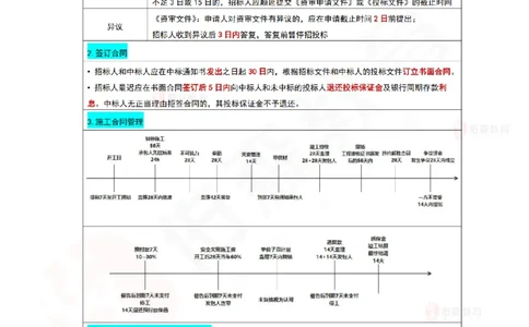 2025年一级建造师项目管理时间、数字考点_2026年一级建造师_2026年一建管理_2025年一建管理SVIP_02-基础精讲✿高端面授✿深度强化_36-管理《珠峰直播班》林子婷YS