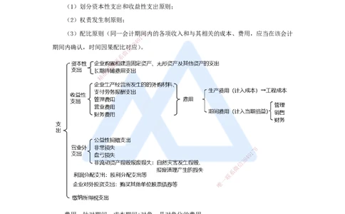 07.2025徐蓉-名师冲刺特训-（7）第7章费用与成本_2026年一级建造师_2026年一建经济_2025年一建经济SVIP_04-冲刺串讲✿考点强化✿小灶集训_37-经济《名师冲刺特训》徐蓉HX_讲义