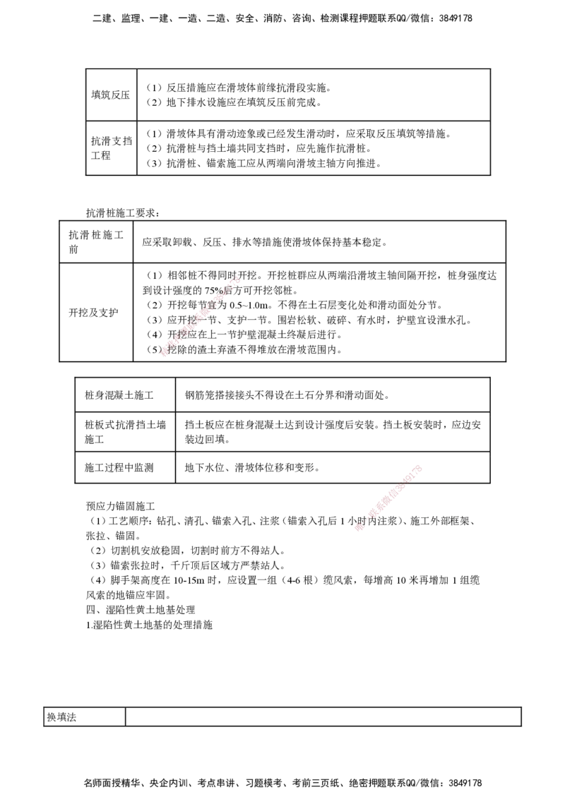 25一建-网络密训知识点-公路_2026年一级建造师_2026年一建公路_2025年一建公路SVIP_04-冲刺串讲✿考点强化✿小灶集训_54-公路《考前私塾密训》李昌春HX_讲义