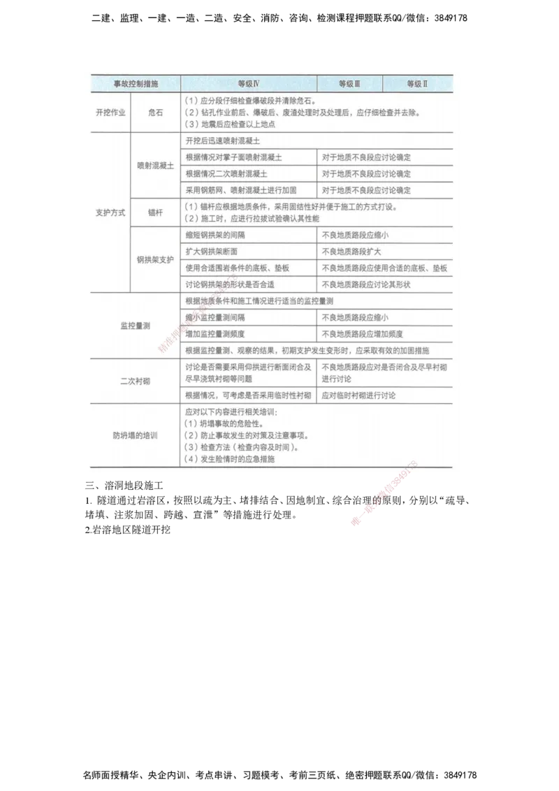 25一建-网络密训知识点-公路_2026年一级建造师_2026年一建公路_2025年一建公路SVIP_04-冲刺串讲✿考点强化✿小灶集训_54-公路《考前私塾密训》李昌春HX_讲义
