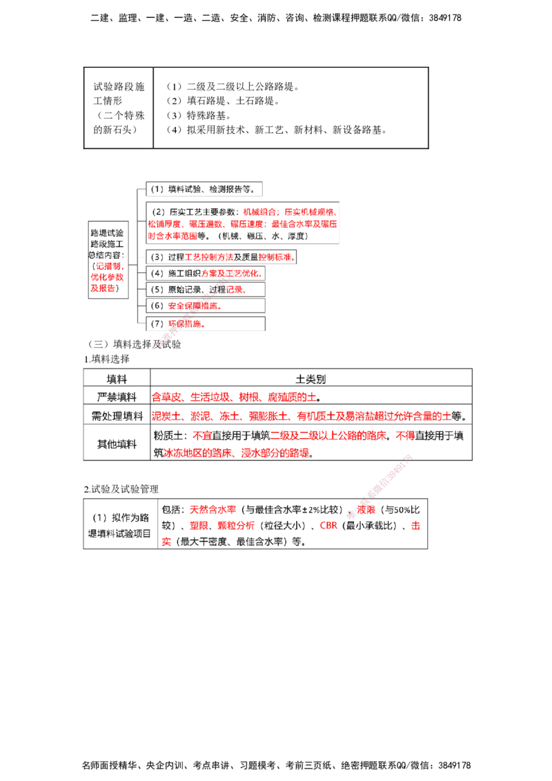 25一建-网络密训知识点-公路_2026年一级建造师_2026年一建公路_2025年一建公路SVIP_04-冲刺串讲✿考点强化✿小灶集训_54-公路《考前私塾密训》李昌春HX_讲义