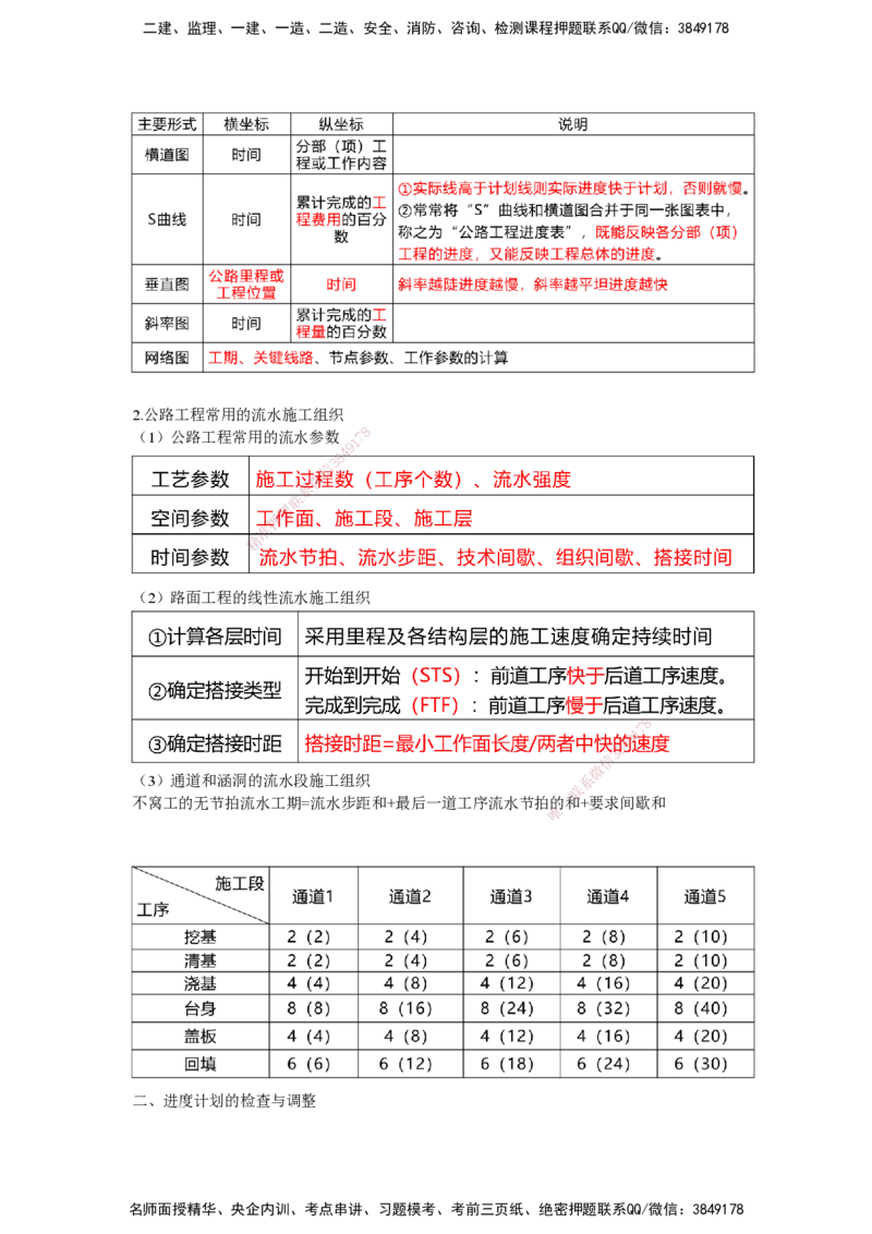 25一建-网络密训知识点-公路_2026年一级建造师_2026年一建公路_2025年一建公路SVIP_04-冲刺串讲✿考点强化✿小灶集训_54-公路《考前私塾密训》李昌春HX_讲义
