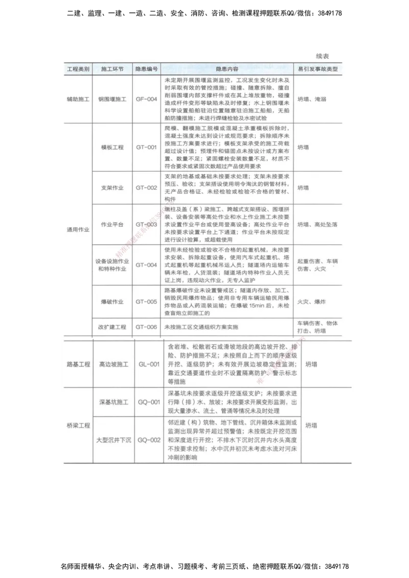 25一建-网络密训知识点-公路_2026年一级建造师_2026年一建公路_2025年一建公路SVIP_04-冲刺串讲✿考点强化✿小灶集训_54-公路《考前私塾密训》李昌春HX_讲义