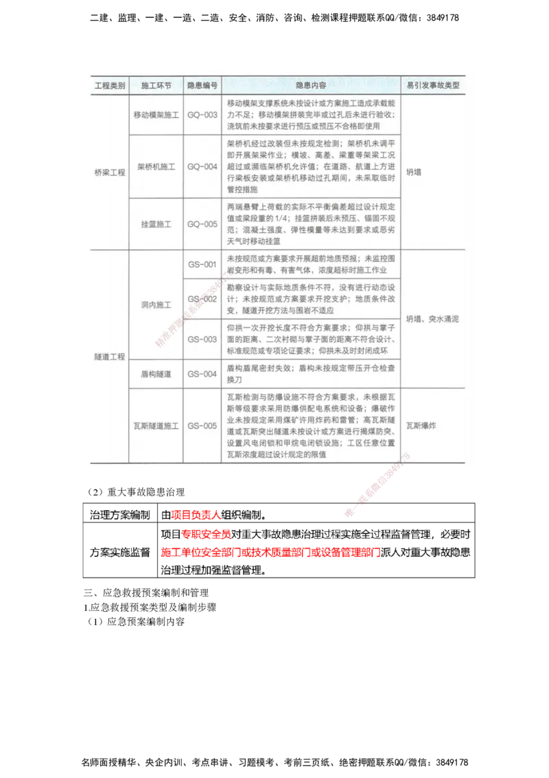 25一建-网络密训知识点-公路_2026年一级建造师_2026年一建公路_2025年一建公路SVIP_04-冲刺串讲✿考点强化✿小灶集训_54-公路《考前私塾密训》李昌春HX_讲义