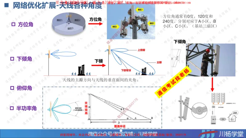 05-实操素材蜂窝移动通信系统的测试和优化_2026年一级建造师_2026年一建通信_2025年一建通信SVIP_02-基础精讲✿高端面授✿深度强化_06-通信《全系VIP班》川杨SMR推荐