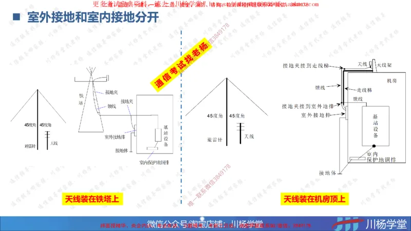 05-实操素材蜂窝移动通信系统的测试和优化_2026年一级建造师_2026年一建通信_2025年一建通信SVIP_02-基础精讲✿高端面授✿深度强化_06-通信《全系VIP班》川杨SMR推荐