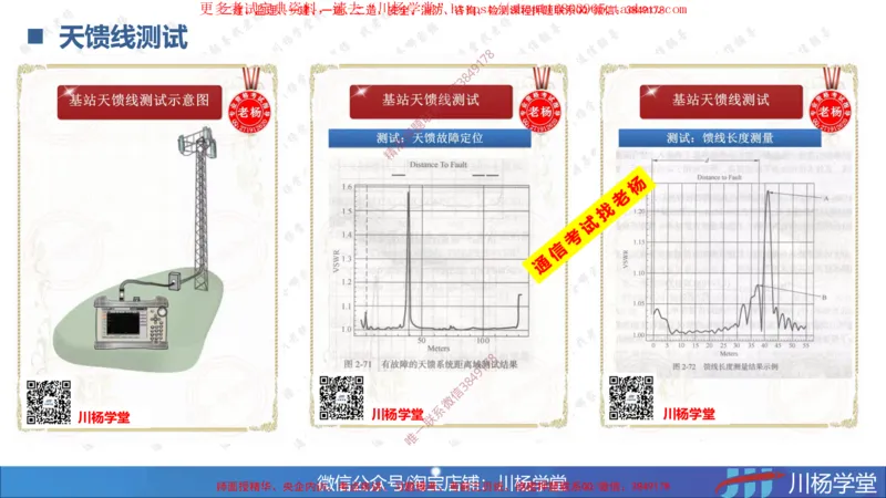 05-实操素材蜂窝移动通信系统的测试和优化_2026年一级建造师_2026年一建通信_2025年一建通信SVIP_02-基础精讲✿高端面授✿深度强化_06-通信《全系VIP班》川杨SMR推荐