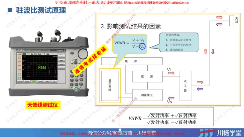 05-实操素材蜂窝移动通信系统的测试和优化_2026年一级建造师_2026年一建通信_2025年一建通信SVIP_02-基础精讲✿高端面授✿深度强化_06-通信《全系VIP班》川杨SMR推荐
