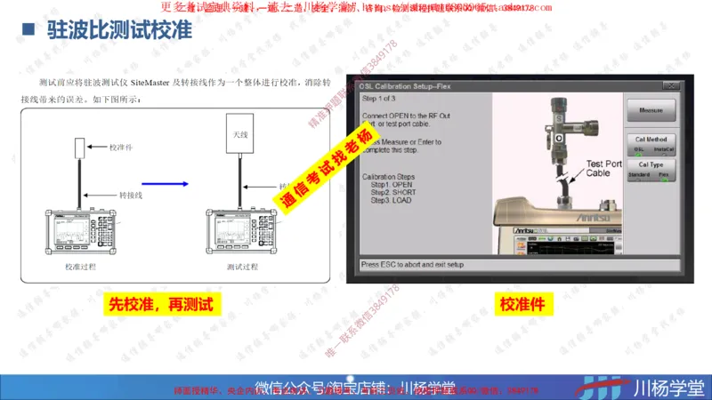 05-实操素材蜂窝移动通信系统的测试和优化_2026年一级建造师_2026年一建通信_2025年一建通信SVIP_02-基础精讲✿高端面授✿深度强化_06-通信《全系VIP班》川杨SMR推荐