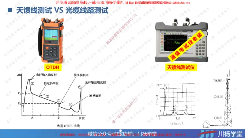 05-实操素材蜂窝移动通信系统的测试和优化_2026年一级建造师_2026年一建通信_2025年一建通信SVIP_02-基础精讲✿高端面授✿深度强化_06-通信《全系VIP班》川杨SMR推荐