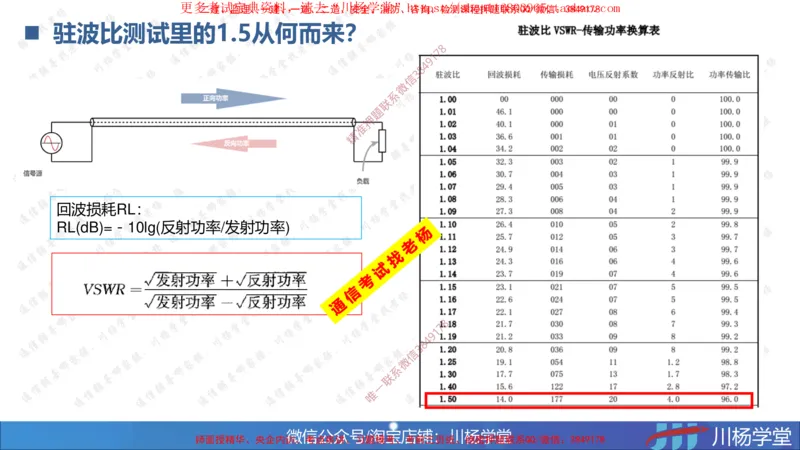 05-实操素材蜂窝移动通信系统的测试和优化_2026年一级建造师_2026年一建通信_2025年一建通信SVIP_02-基础精讲✿高端面授✿深度强化_06-通信《全系VIP班》川杨SMR推荐