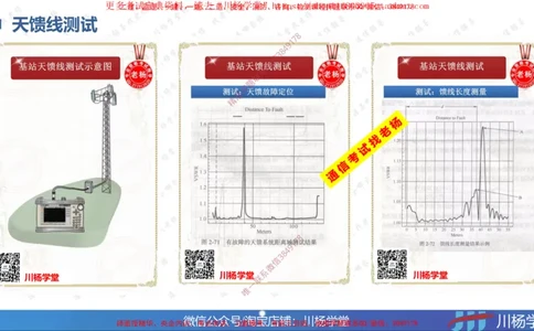 05-实操素材蜂窝移动通信系统的测试和优化_2026年一级建造师_2026年一建通信_2025年一建通信SVIP_02-基础精讲✿高端面授✿深度强化_06-通信《全系VIP班》川杨SMR推荐