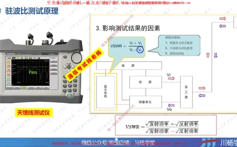 05-实操素材蜂窝移动通信系统的测试和优化_2026年一级建造师_2026年一建通信_2025年一建通信SVIP_02-基础精讲✿高端面授✿深度强化_06-通信《全系VIP班》川杨SMR推荐
