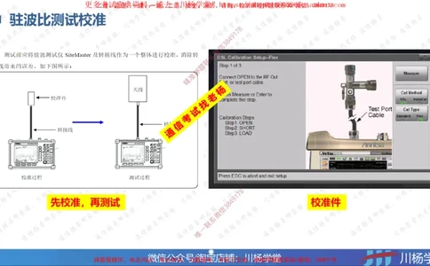 05-实操素材蜂窝移动通信系统的测试和优化_2026年一级建造师_2026年一建通信_2025年一建通信SVIP_02-基础精讲✿高端面授✿深度强化_06-通信《全系VIP班》川杨SMR推荐