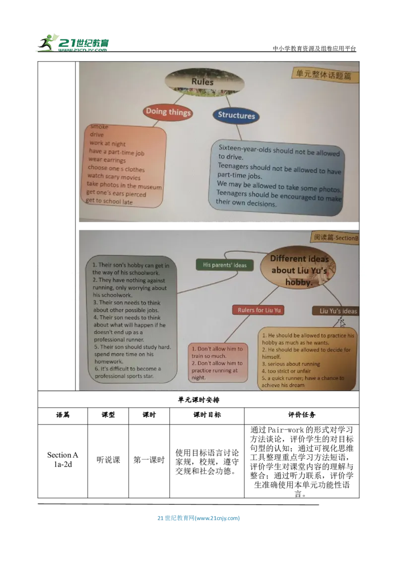 SectionB1a-1e大单元教学+课时设计Unit7Teenagersshouldbeallowedtochoosetheirownclothes_初中英语新版_最新人教版英语九年级全册_新更新初中英语9全_01课件+教案_Unit7SectionB1a-1e