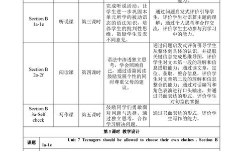 SectionB1a-1e大单元教学+课时设计Unit7Teenagersshouldbeallowedtochoosetheirownclothes_初中英语新版_最新人教版英语九年级全册_新更新初中英语9全_01课件+教案_Unit7SectionB1a-1e