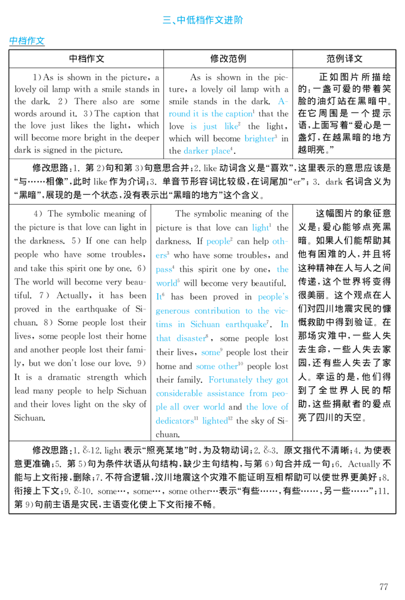 2001年考研英语真题解析_❤️1.1980-2009年考研英语真题及解析(英语一二通用）_02、解析部分_详细版