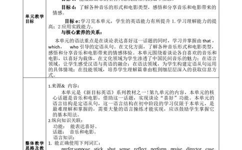 SectionA1a-2d大单元教学+课时设计Unit9IlikemusIcthatIcandanceto_初中英语新版_最新人教版英语九年级全册_新更新初中英语9全_01课件+教案