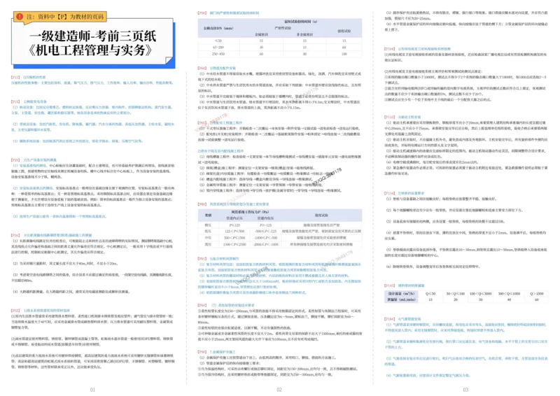 2025年一级建造师《机电工程》考前三页纸_2026年一级建造师_2026年一建机电_2025年一建机电SVIP_05-考前密训✿央企特训✿机构普押_32-机电《考前预测3页纸》SMR