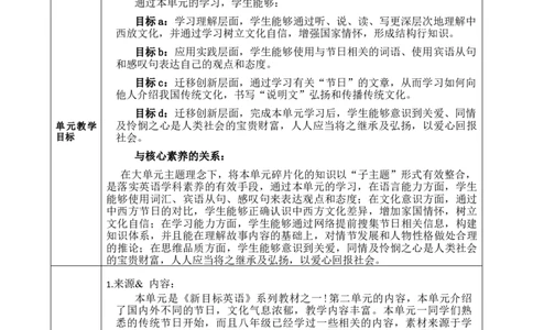 SectionB(2a-2e)大单元教学+课时设计Unit2Ithinkthatmooncakesaredelicious._初中英语新版_最新人教版英语九年级全册_新更新初中英语9全_01课件+教案