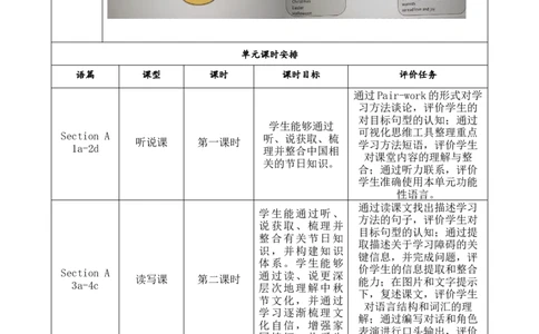 SectionB(2a-2e)大单元教学+课时设计Unit2Ithinkthatmooncakesaredelicious._初中英语新版_最新人教版英语九年级全册_新更新初中英语9全_01课件+教案