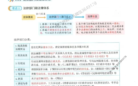 25一建法规-桂林-精讲伴侣（讲义合集）_2026年一建法规_2025年一建法规SVIP_01-精华文档✿电子教材✿历年真题_45-法规《RS精讲伴侣》桂林推荐