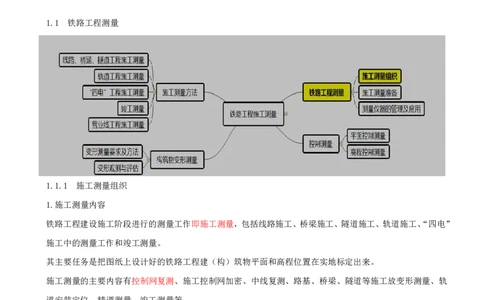 01.01-第1章-1.1、1.2-铁路工程测量、控制测量_2026年一级建造师_2026年一建铁路_2025年一建铁路SVIP_02-基础精讲✿高端面授✿深度强化_11-铁路《天一精讲班》陈士甲KL_01.第一章