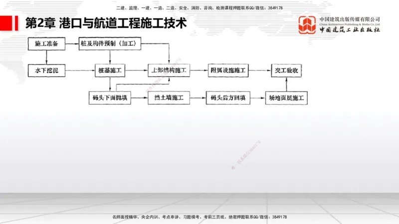 2025一建《港航》考前集中直播课02节（上）_2026年一级建造师_2026年一建港航_2025年一建港航SVIP_04-冲刺串讲✿考点强化✿小灶集训_16-港航《考前集中直播》陈冬铭JGS_讲义