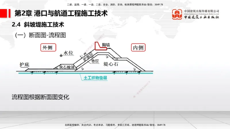 2025一建《港航》考前集中直播课02节（上）_2026年一级建造师_2026年一建港航_2025年一建港航SVIP_04-冲刺串讲✿考点强化✿小灶集训_16-港航《考前集中直播》陈冬铭JGS_讲义