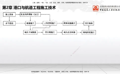 2025一建《港航》考前集中直播课02节（上）_2026年一级建造师_2026年一建港航_2025年一建港航SVIP_04-冲刺串讲✿考点强化✿小灶集训_16-港航《考前集中直播》陈冬铭JGS_讲义