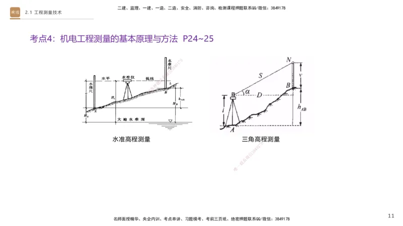 01.2025杨海军-案例速通-机电实务1_2026年一级建造师_2026年一建机电_2025年一建机电SVIP_04-冲刺串讲✿考点强化✿小灶集训_05-机电《案例速通直播》杨海军HX_讲义