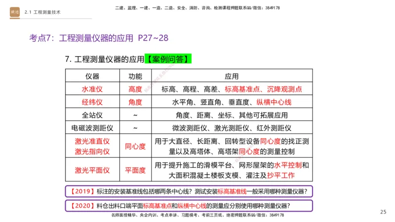01.2025杨海军-案例速通-机电实务1_2026年一级建造师_2026年一建机电_2025年一建机电SVIP_04-冲刺串讲✿考点强化✿小灶集训_05-机电《案例速通直播》杨海军HX_讲义