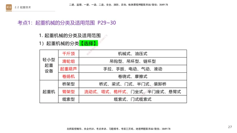 01.2025杨海军-案例速通-机电实务1_2026年一级建造师_2026年一建机电_2025年一建机电SVIP_04-冲刺串讲✿考点强化✿小灶集训_05-机电《案例速通直播》杨海军HX_讲义