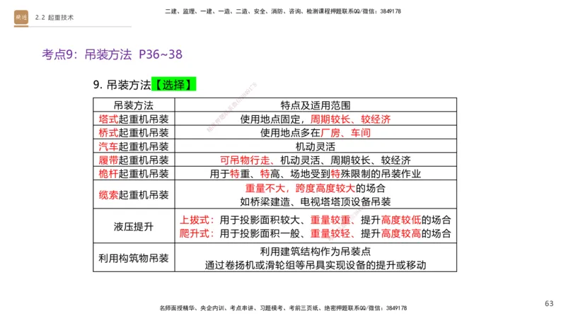 01.2025杨海军-案例速通-机电实务1_2026年一级建造师_2026年一建机电_2025年一建机电SVIP_04-冲刺串讲✿考点强化✿小灶集训_05-机电《案例速通直播》杨海军HX_讲义